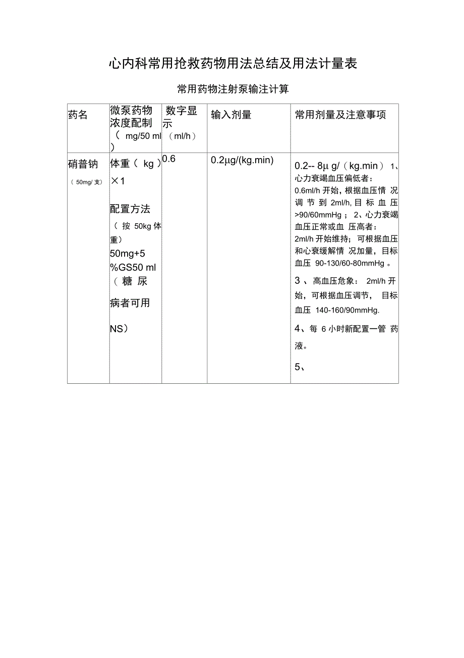 心内科常用抢救药物用法用量_第1页