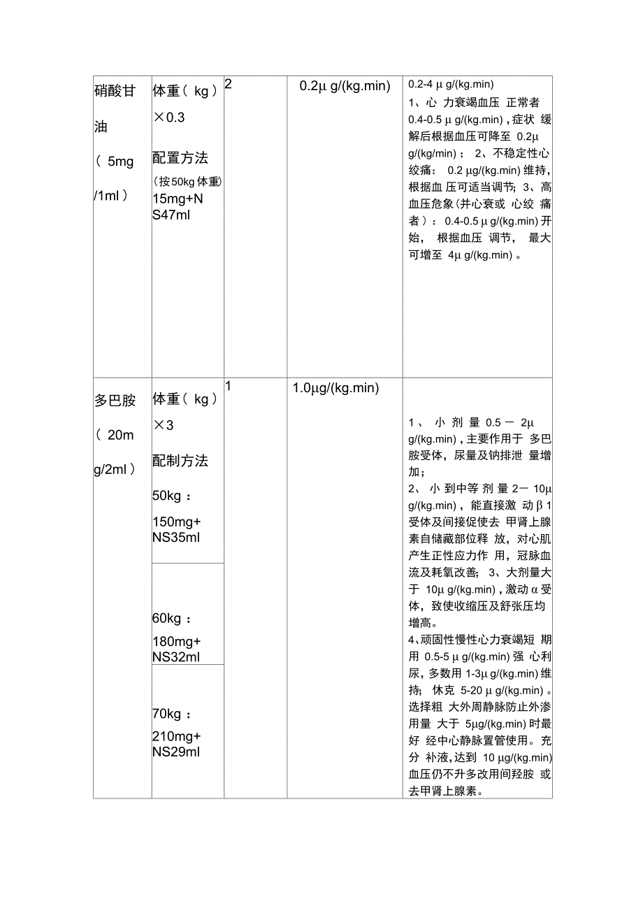 心内科常用抢救药物用法用量_第2页