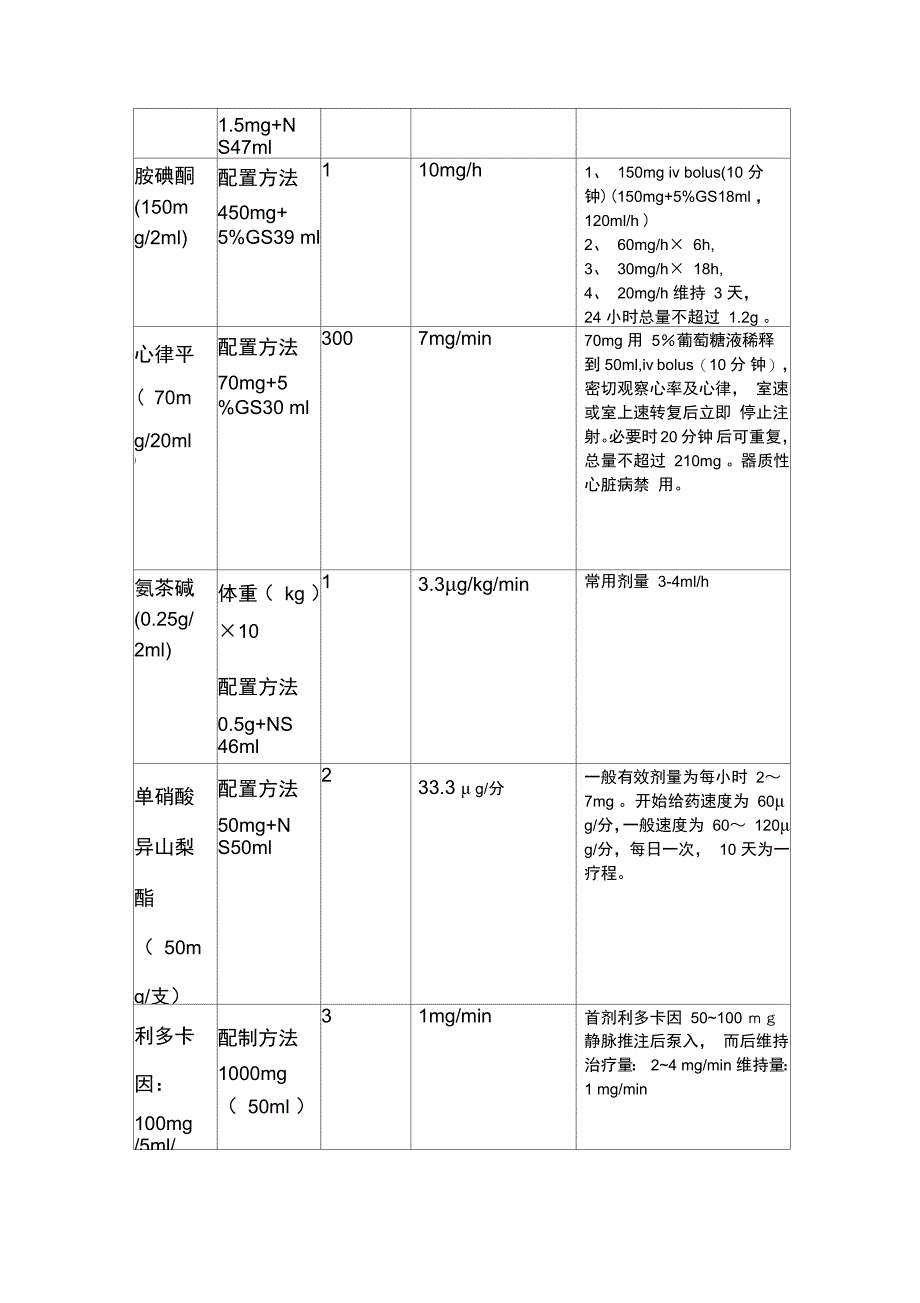 心内科常用抢救药物用法用量_第4页