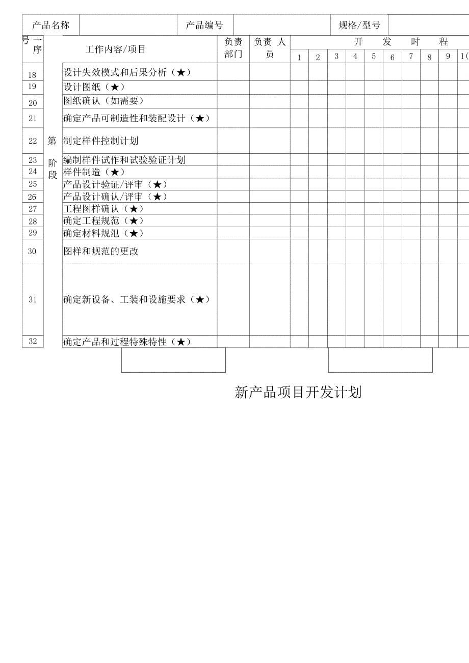 质量管理策划方案范文_第5页