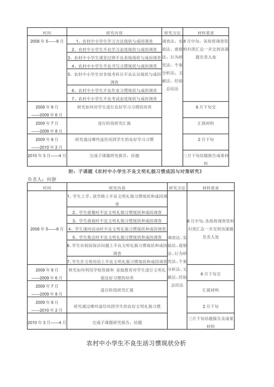 农村中小学生不良行为习惯成因与对策研究.doc_第5页