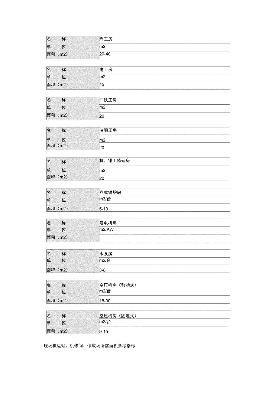 建筑工地临时设施参考指标_第4页