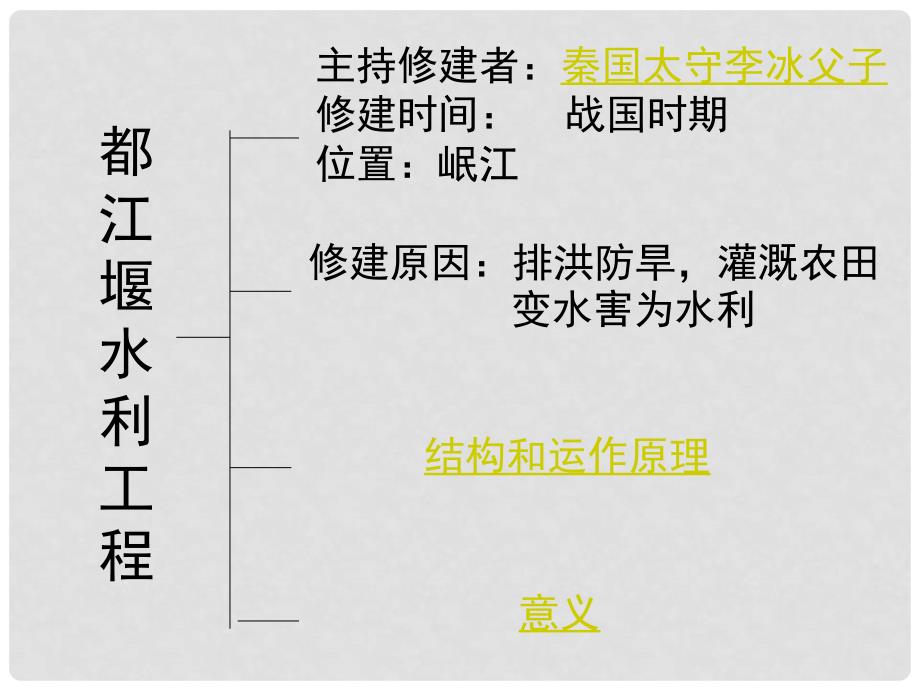 山东省邹平县实验中学七年级历史上册 第二单元 第11课 先民的智慧与创造课件 北师大版_第4页