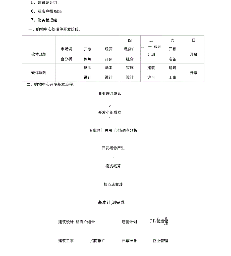 购物中心的规划策略重点讲义资料_第3页