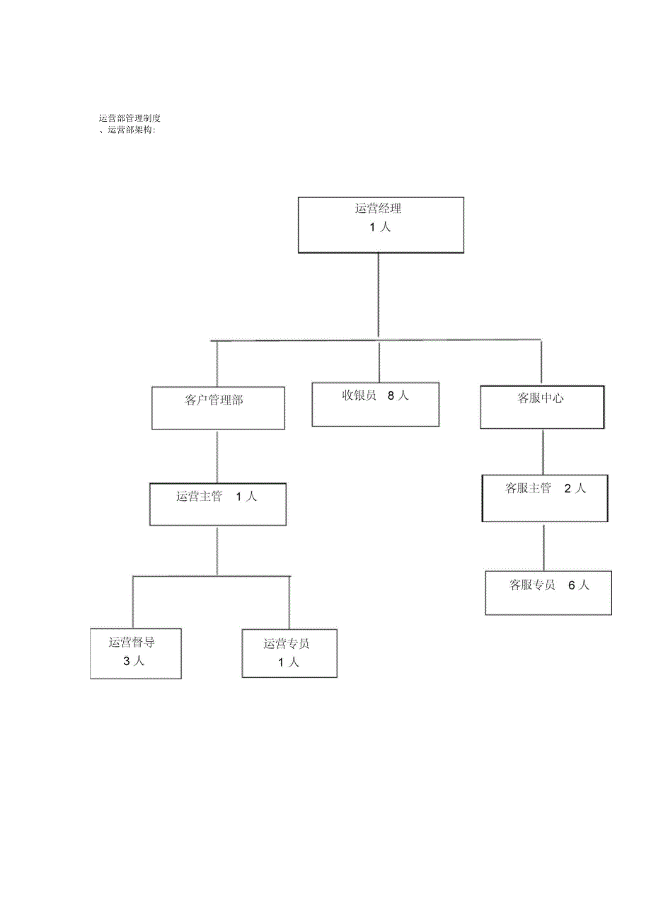 购物中心运营管理制度_第2页