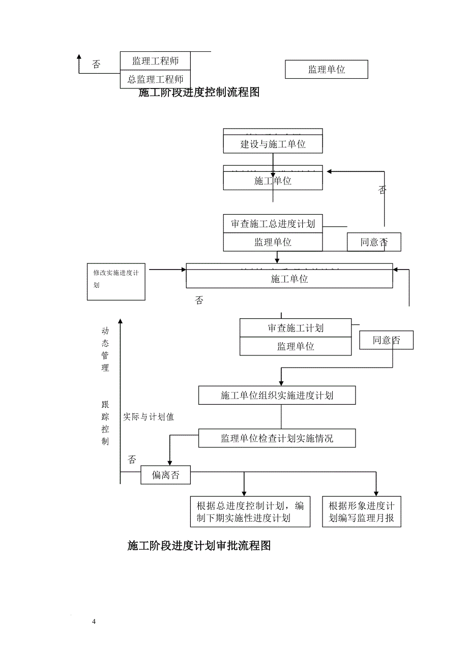 施工准备阶段监理程序框图_第4页