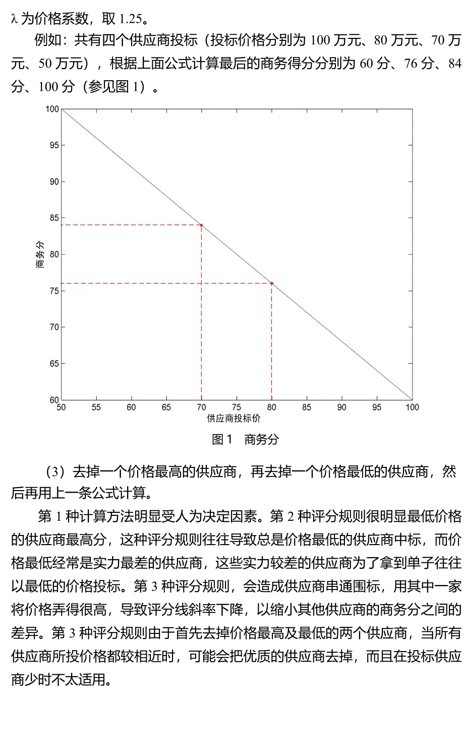 IT系统招标管理量化及招标评分方法研究_第4页