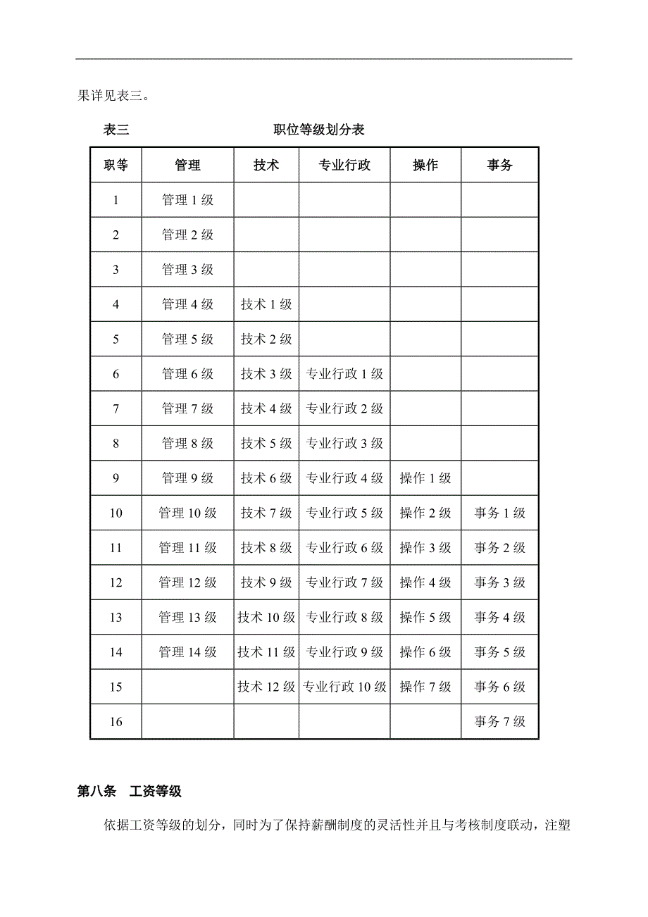 某注塑厂工资制度_第4页