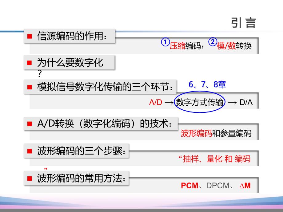 通信原理第10章课件信源编码第7版_第4页