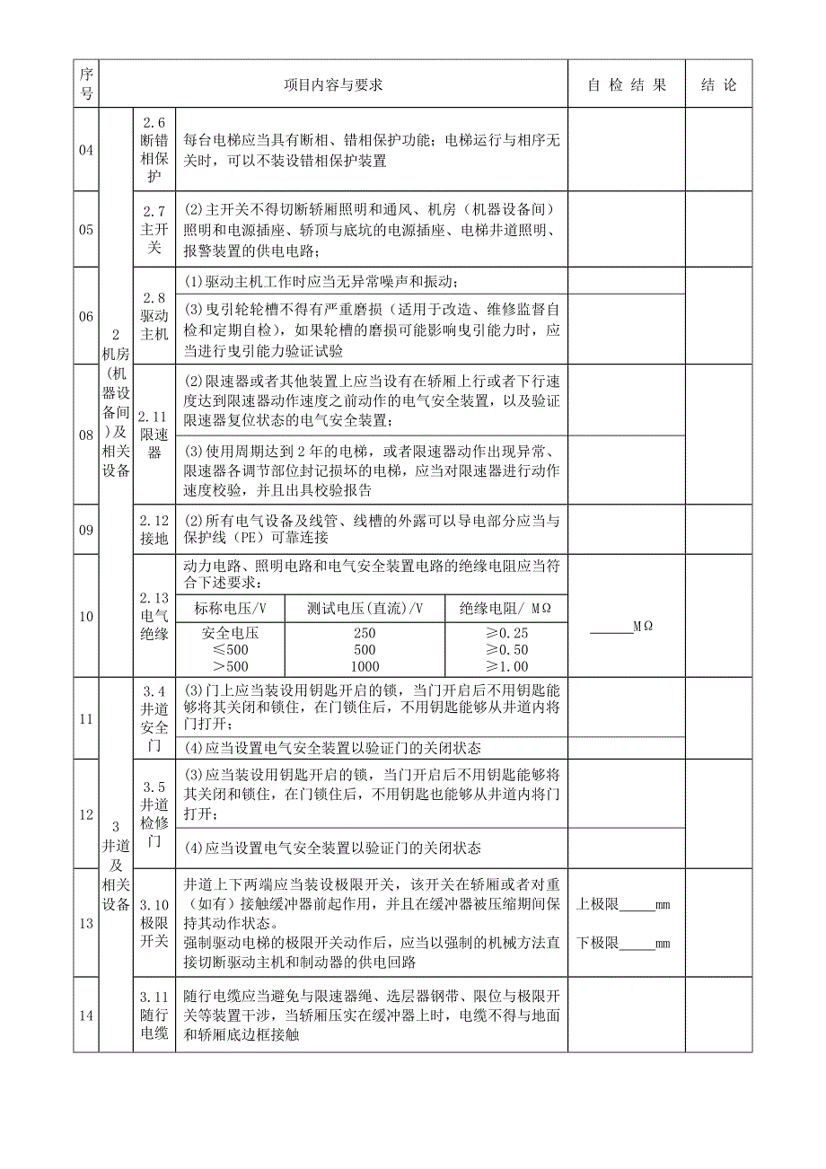 无机房曳引驱动电梯年度自检报告_第4页