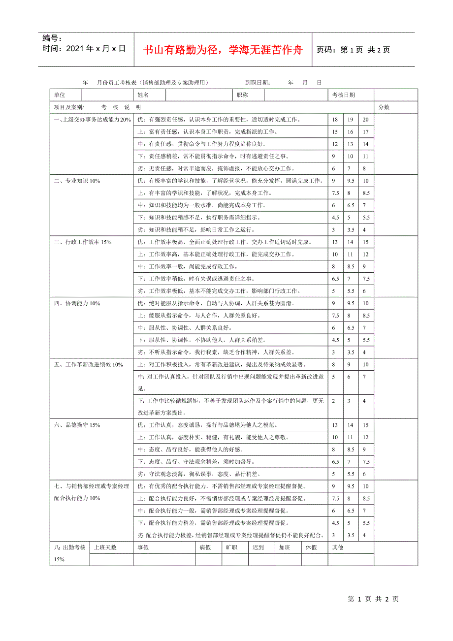 NO.24销售部助理和专案助理月考核表_第1页