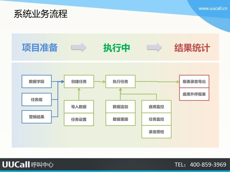 键外呼任务快速手册_第3页