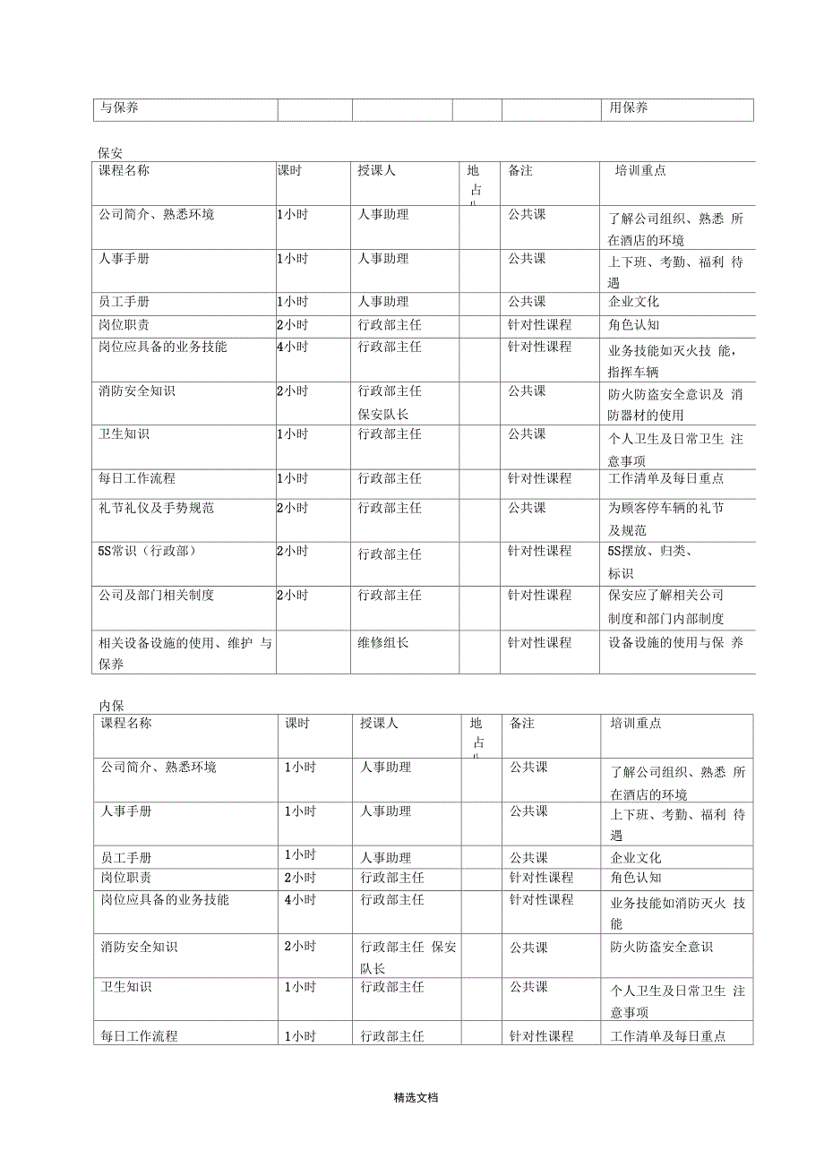 酒店员工培训管理体系_第3页