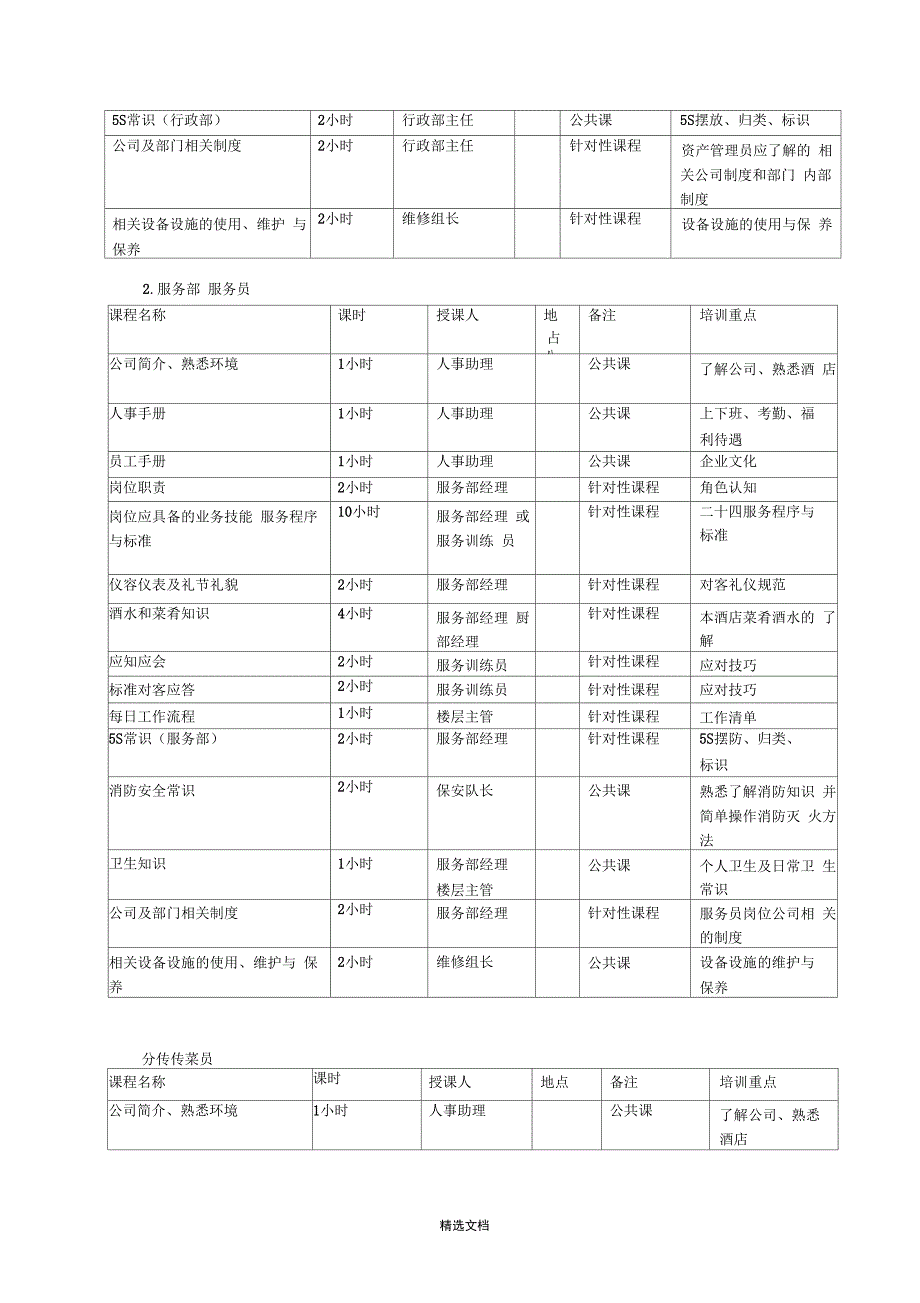 酒店员工培训管理体系_第4页