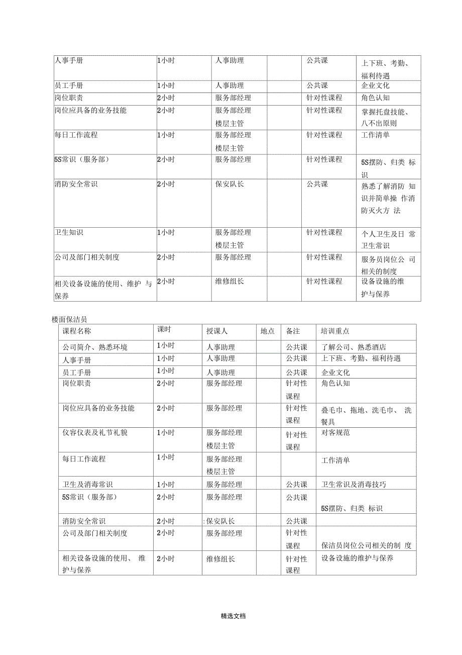 酒店员工培训管理体系_第5页