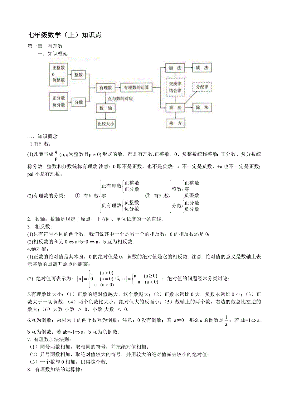 人教版初中数学知识点总结+公式_第1页