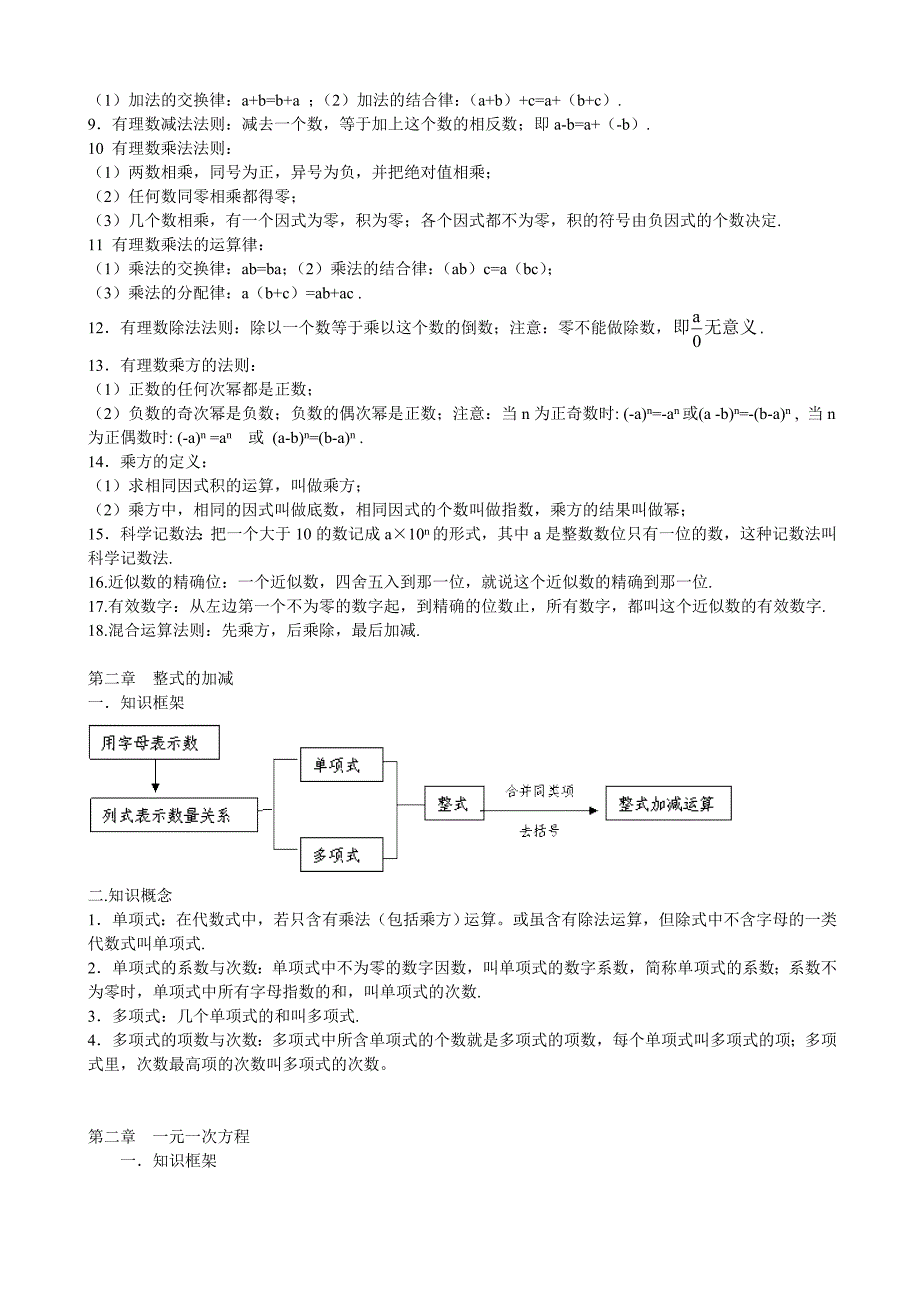 人教版初中数学知识点总结+公式_第2页