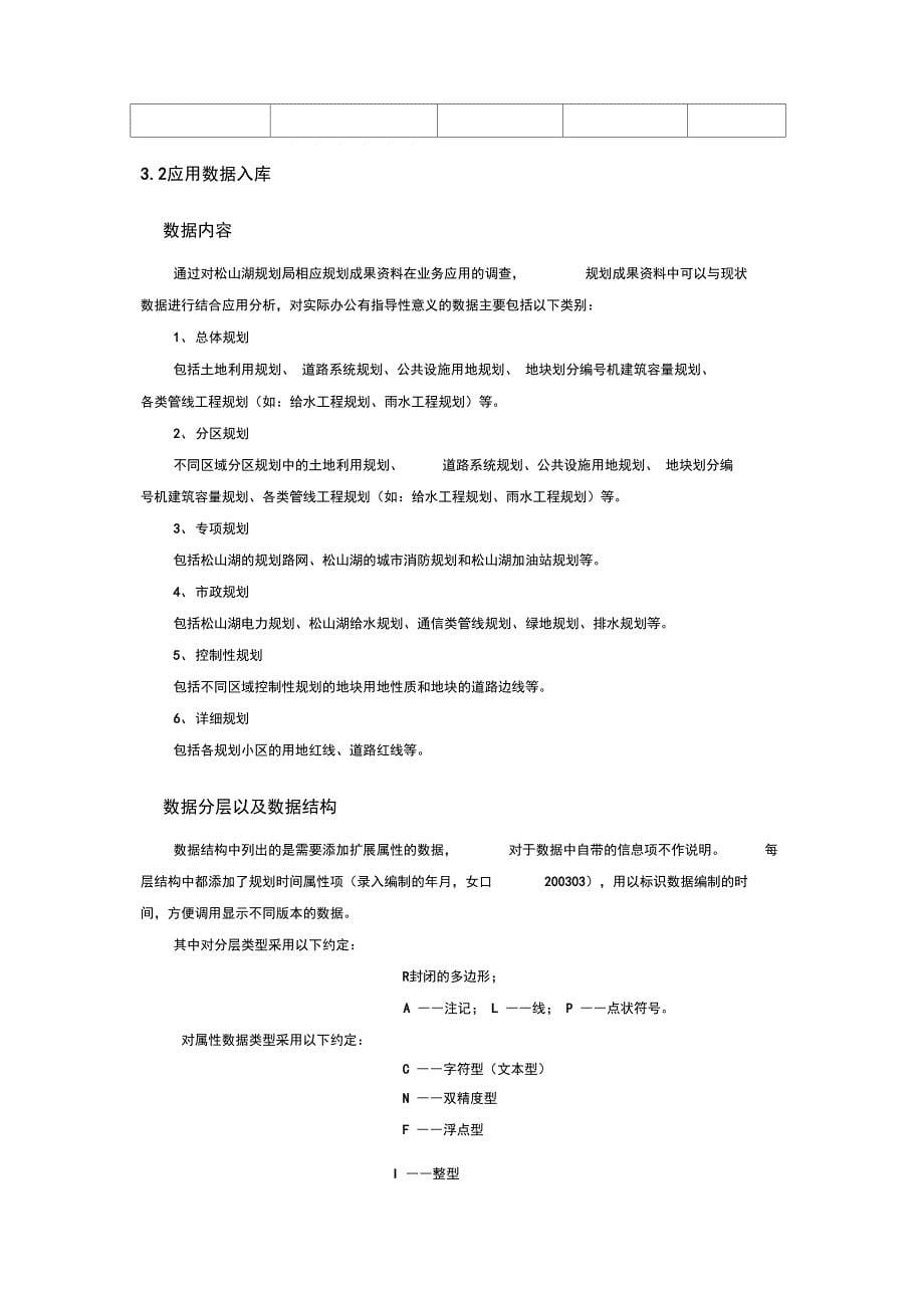 规划成果数据入库流程_第5页