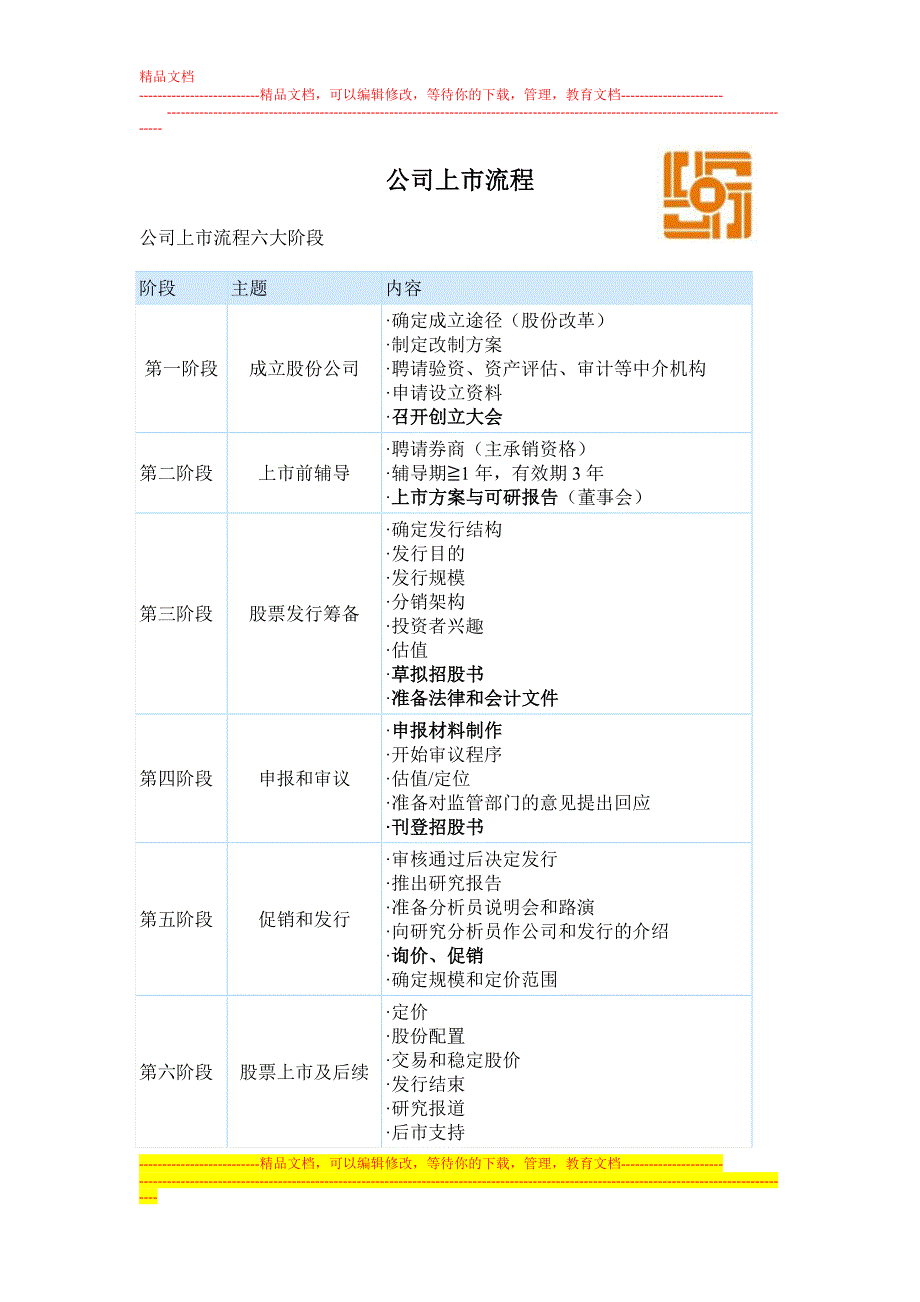 公司上市流程_第1页