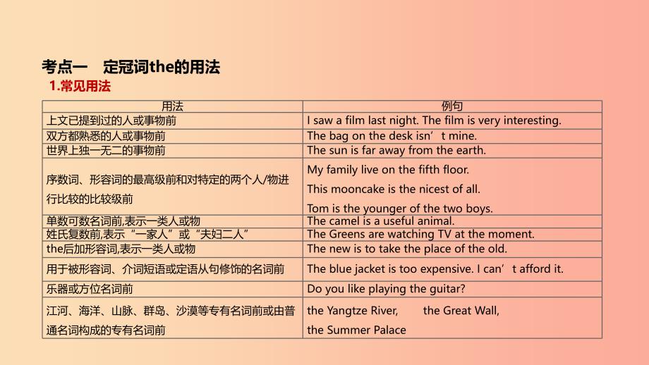 河北省2019年中考英语二轮复习 第二篇 语法突破篇 语法专题02 冠词课件.ppt_第3页