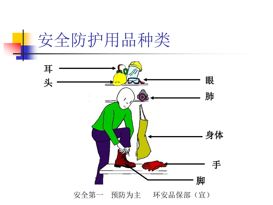 安全防护用品_第3页