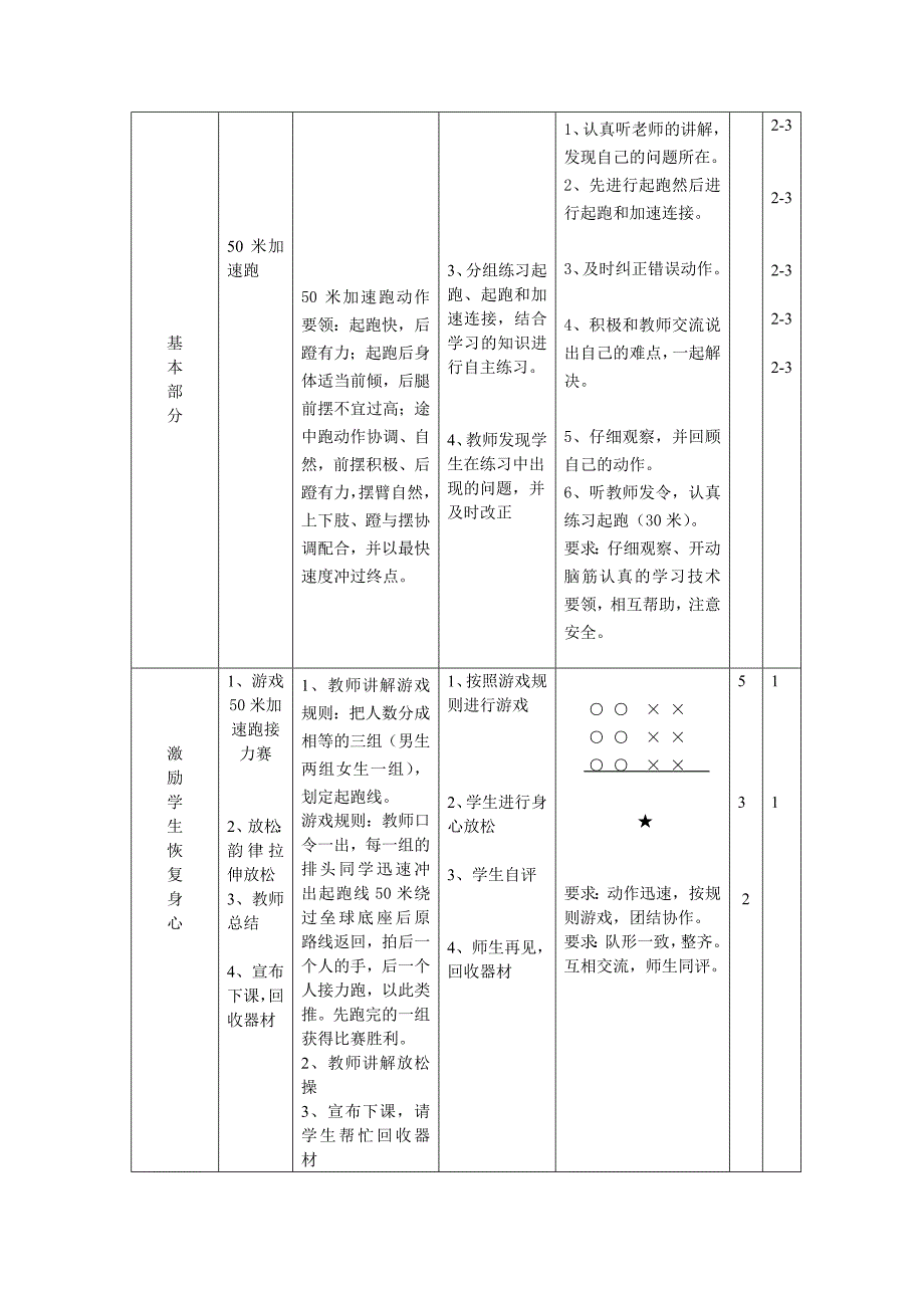 小学体育五年级50米快速跑教案设计_第2页