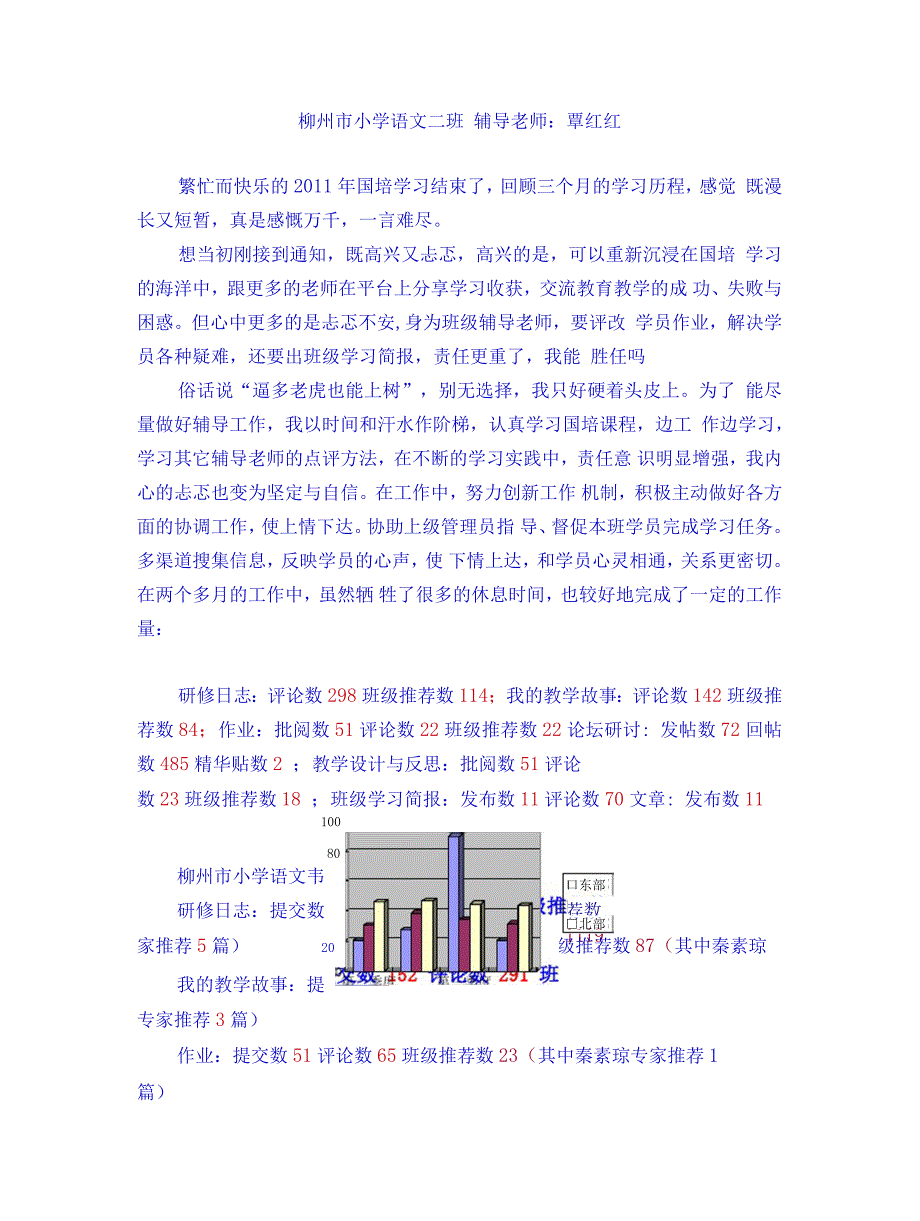 国培工作总结_第2页