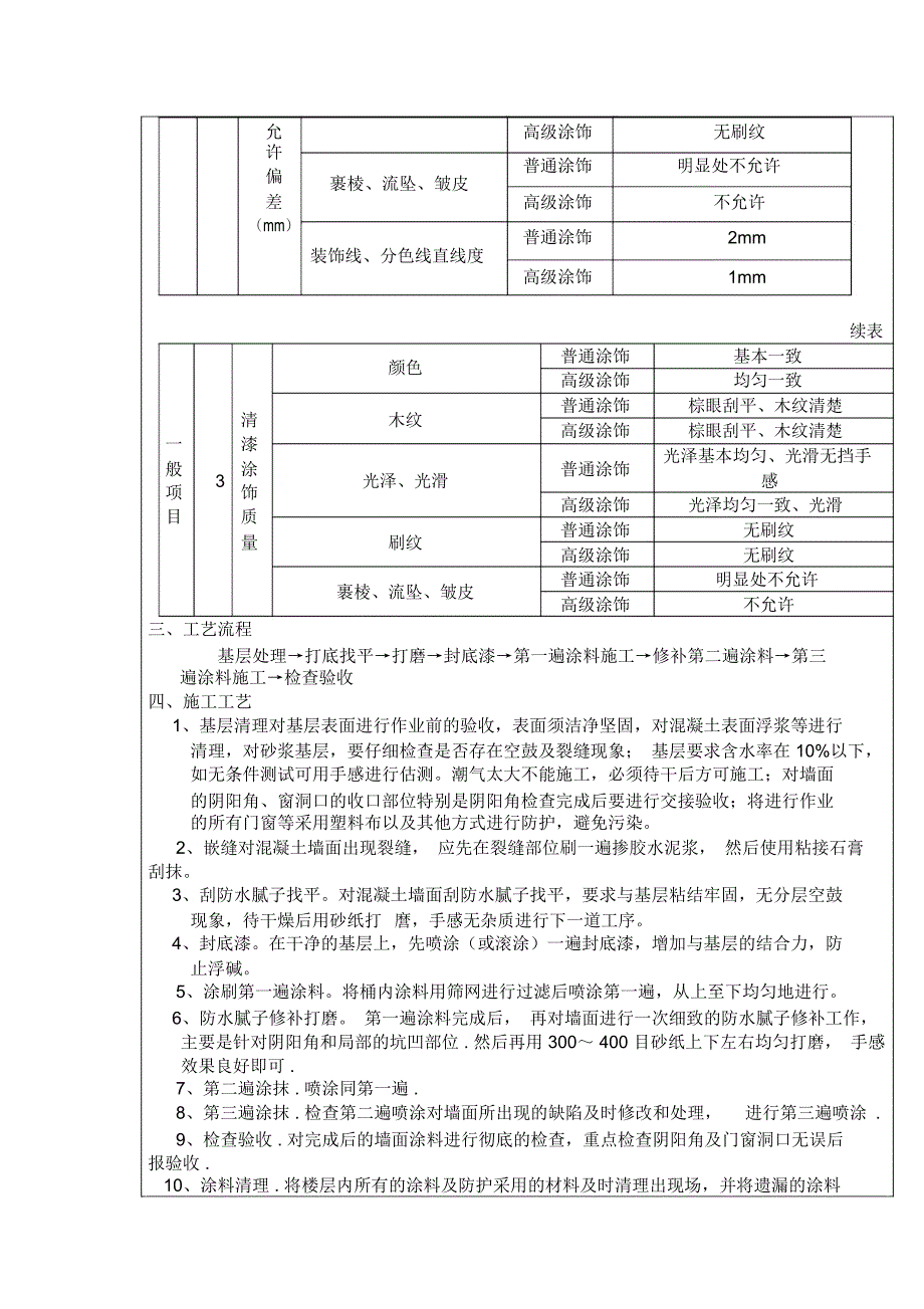 精装修工程技术交底_第4页