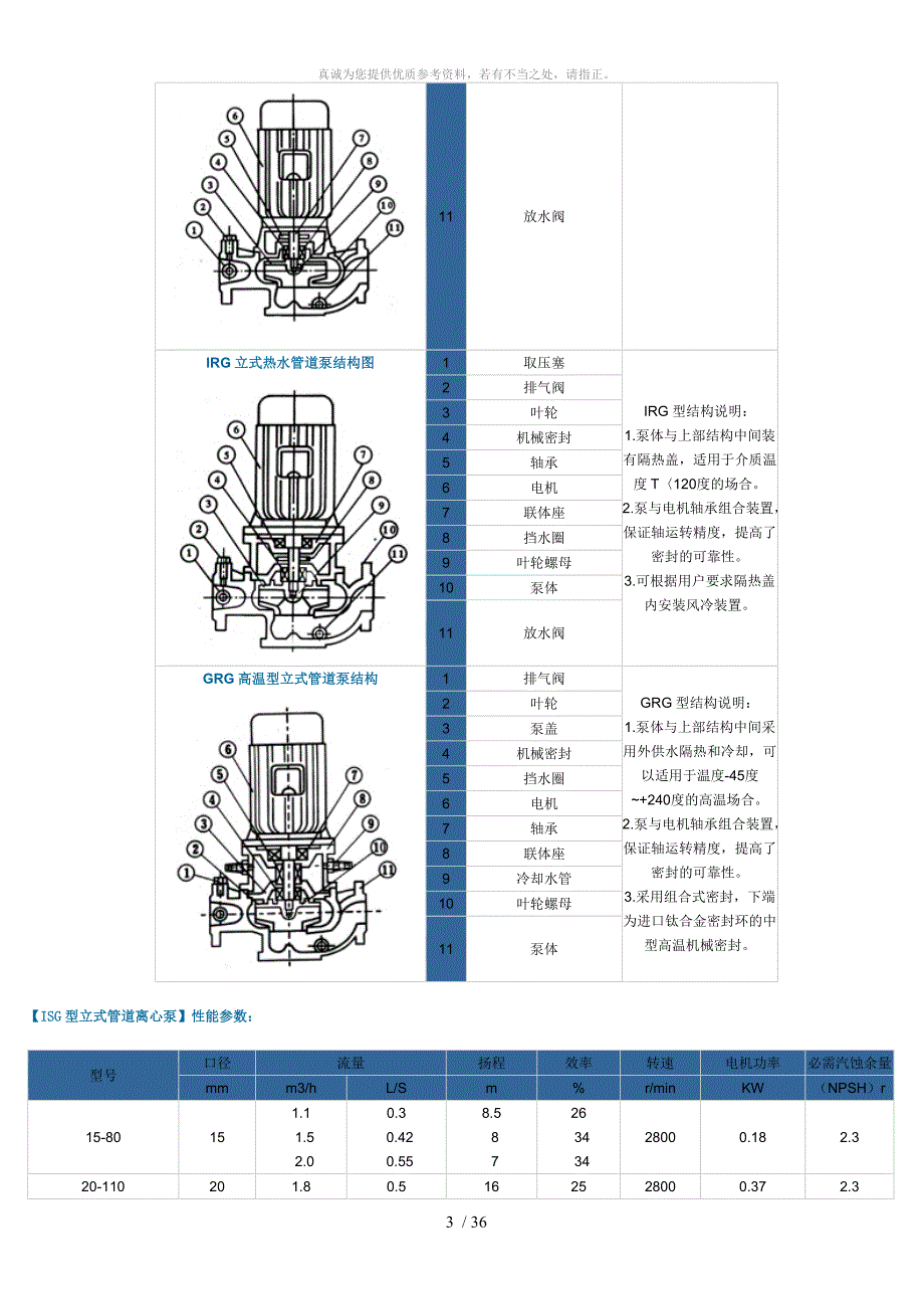 立式管道离心泵型号及参数_第3页