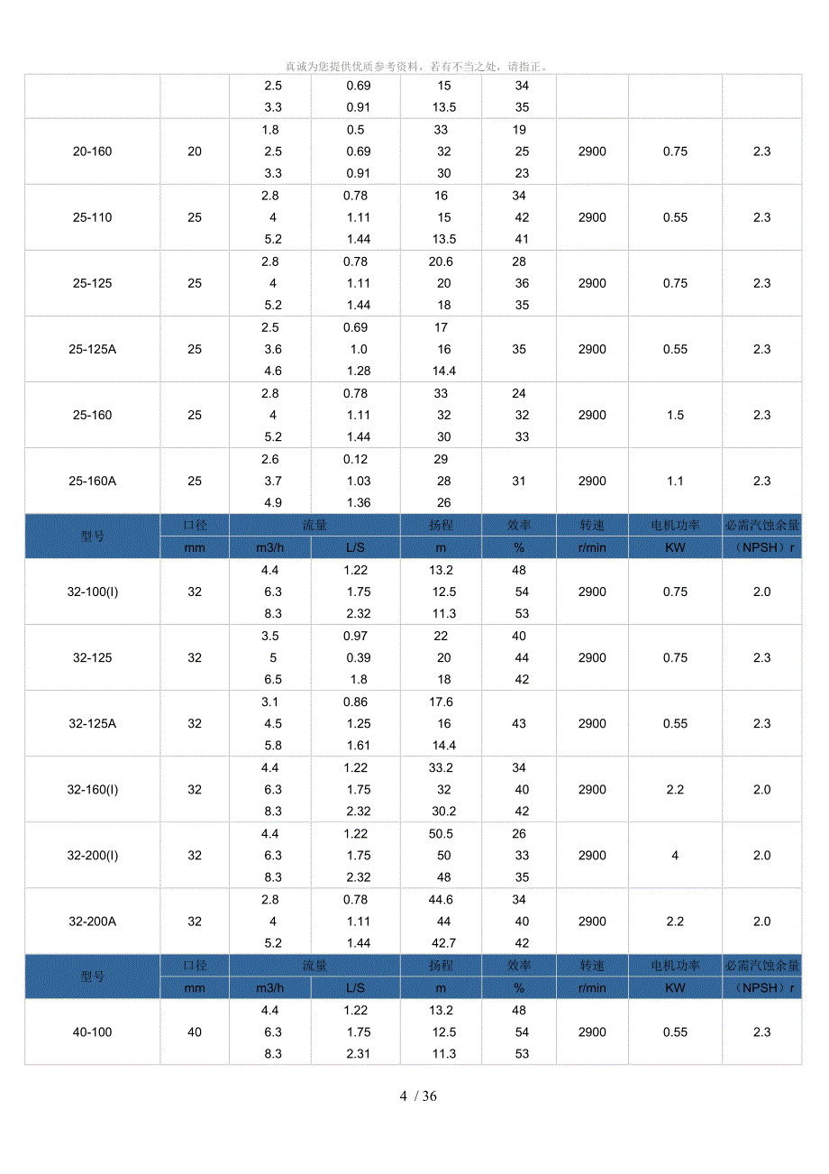 立式管道离心泵型号及参数_第4页