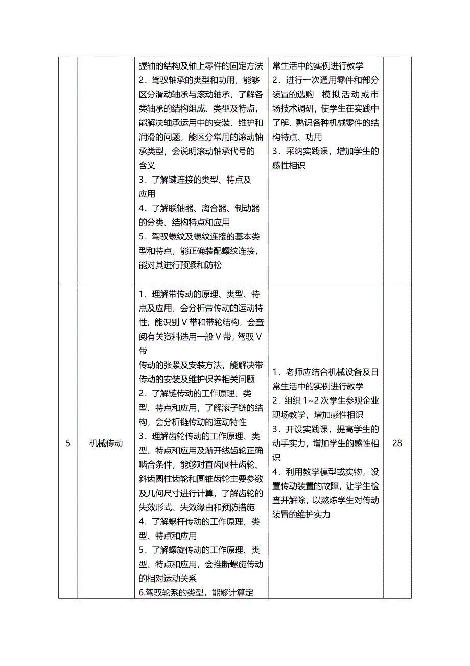 机械基础课程标准_第3页