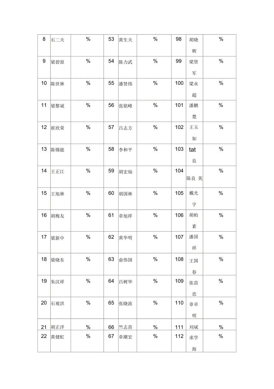 债权债务转让协议的补充协议_第2页