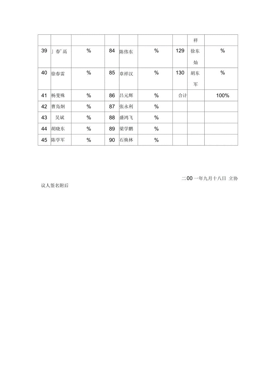 债权债务转让协议的补充协议_第4页