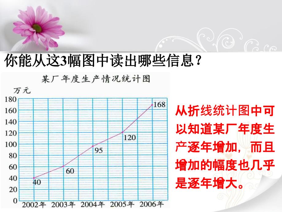 读出三幅图的信息_第2页