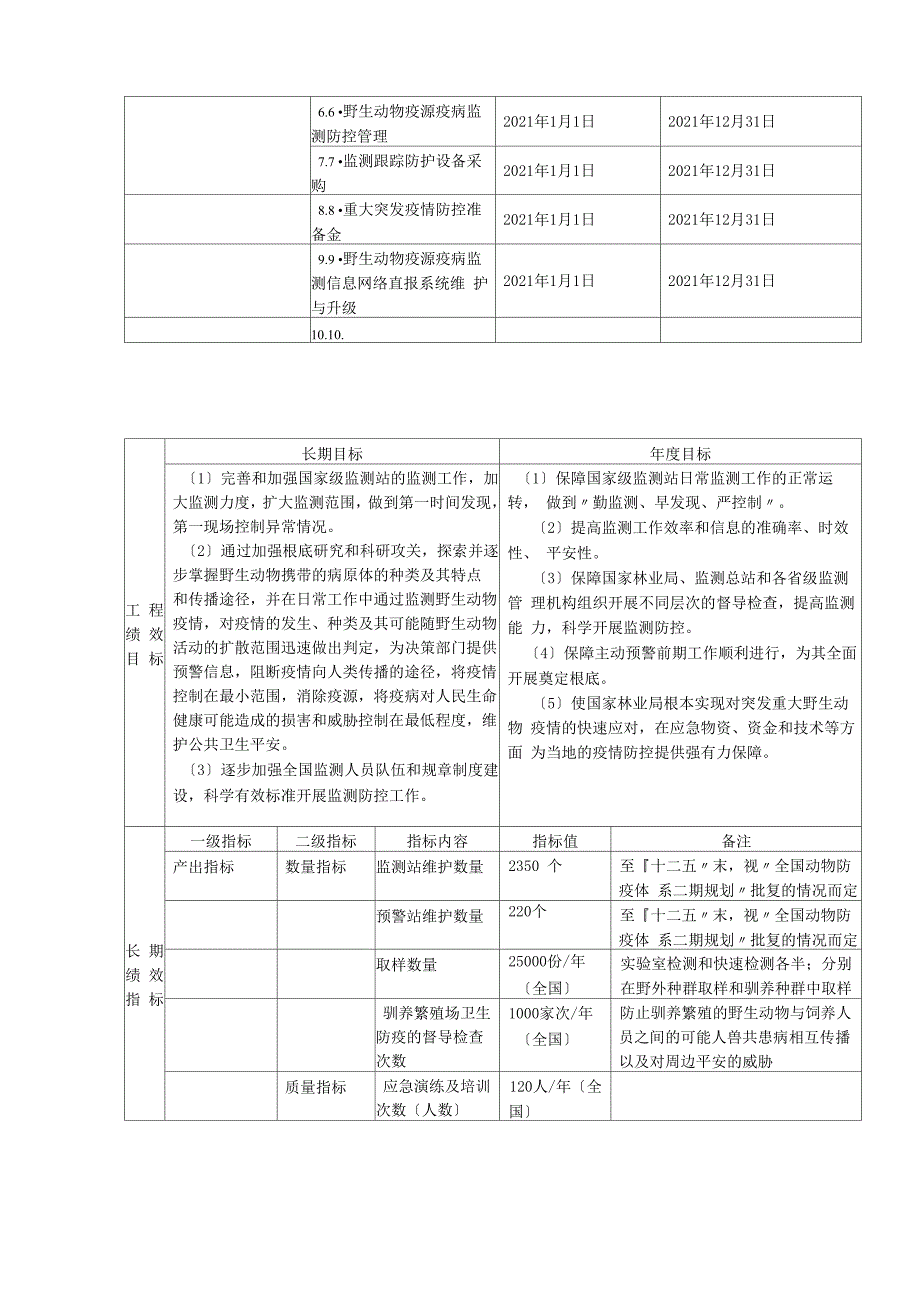 野生动物疫病监测和预警系统维护_第3页