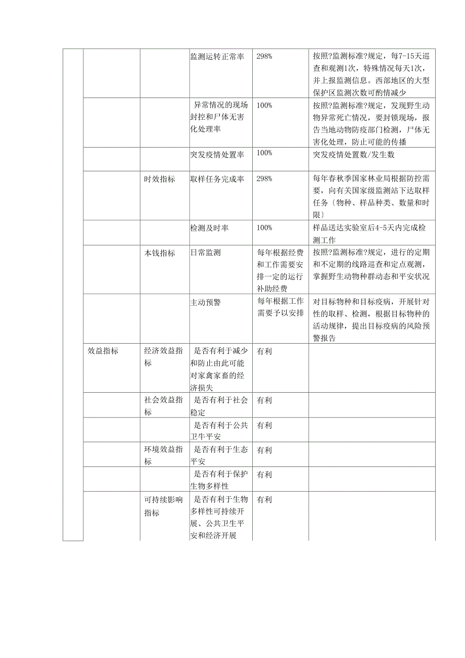 野生动物疫病监测和预警系统维护_第4页