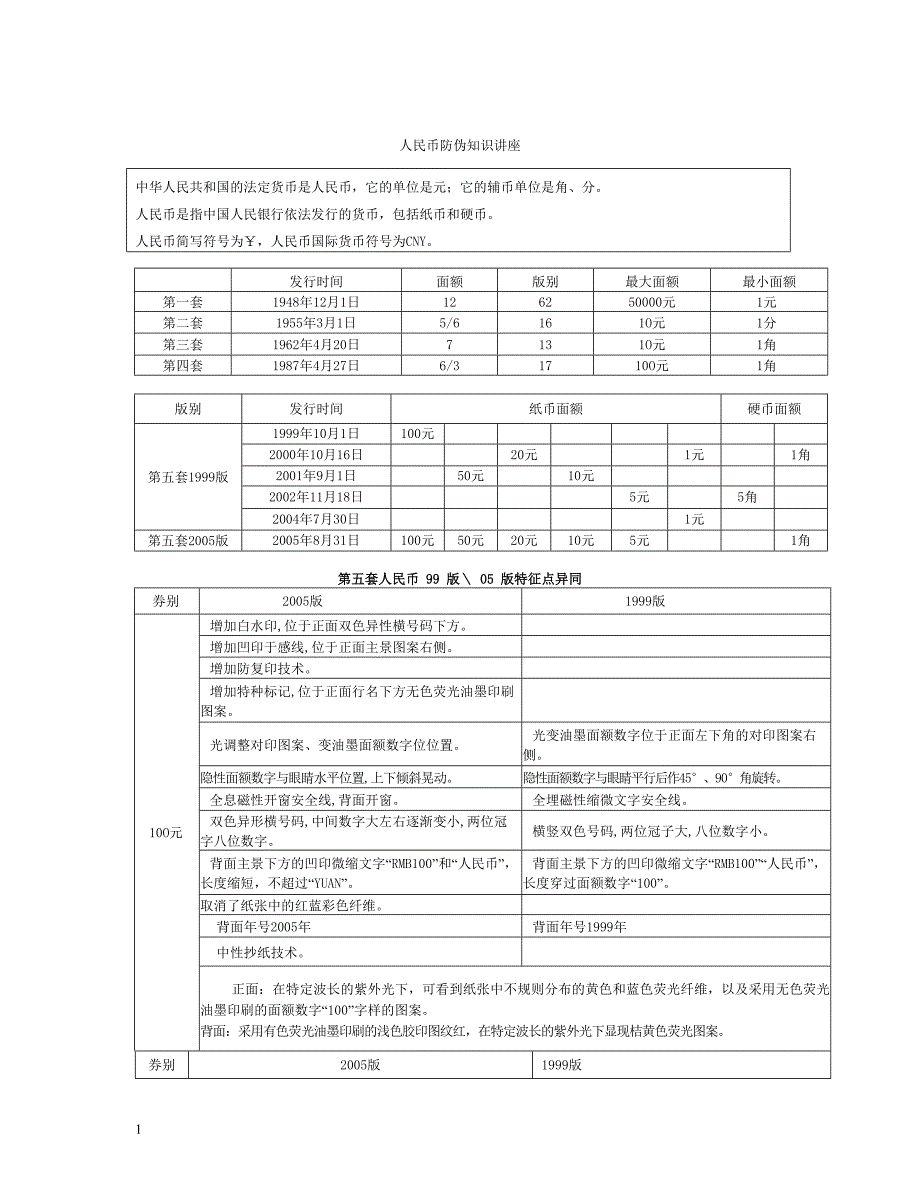 XXXX上反假货币培训材料(一)_第1页