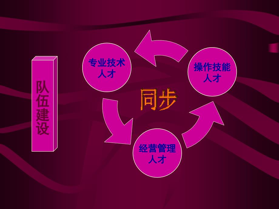 2005.4.16学习型组织案例：宝钢_第4页