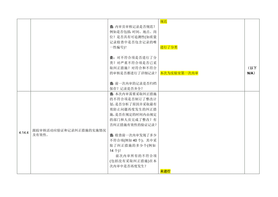 9内部审核对内审员的检查表9概要1_第3页