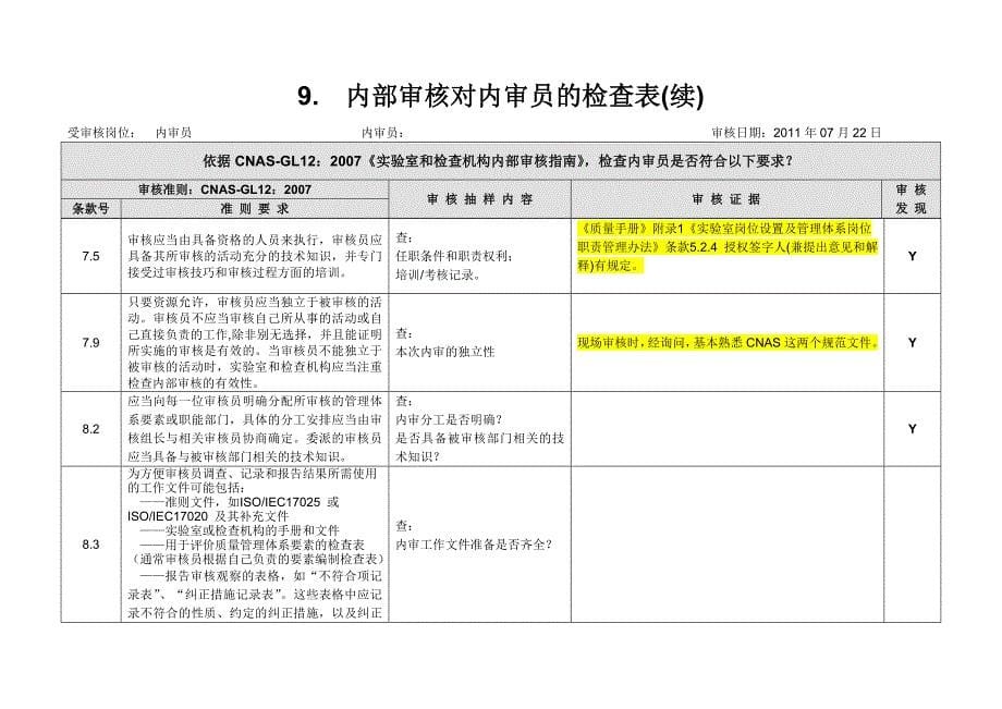 9内部审核对内审员的检查表9概要1_第5页