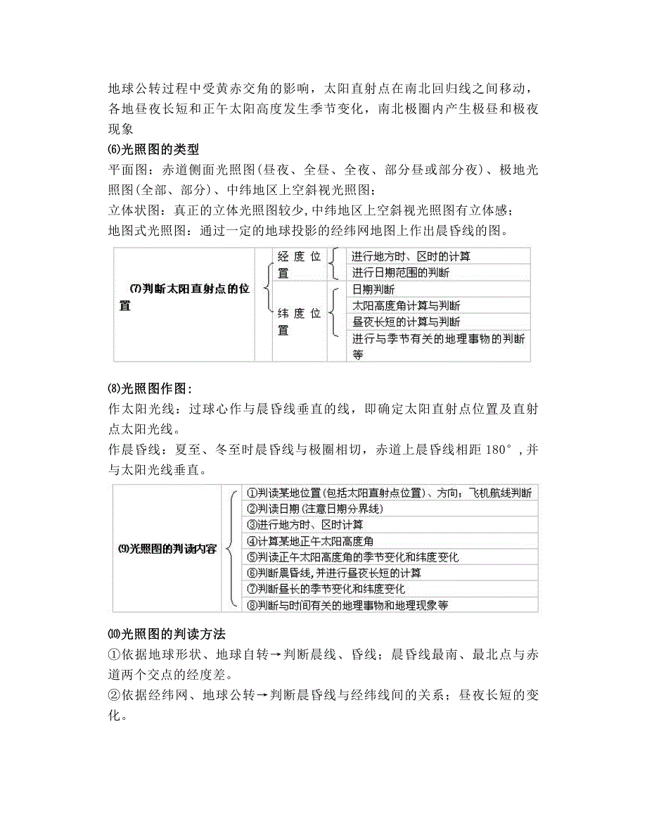 高中地理：光照图的判读_第2页