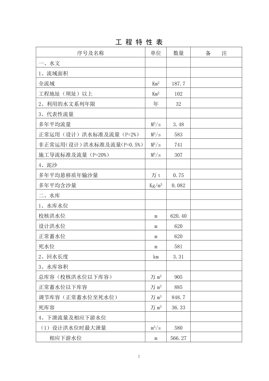 《浔水支流长滩溪流域水电开发规划报告》_第1页