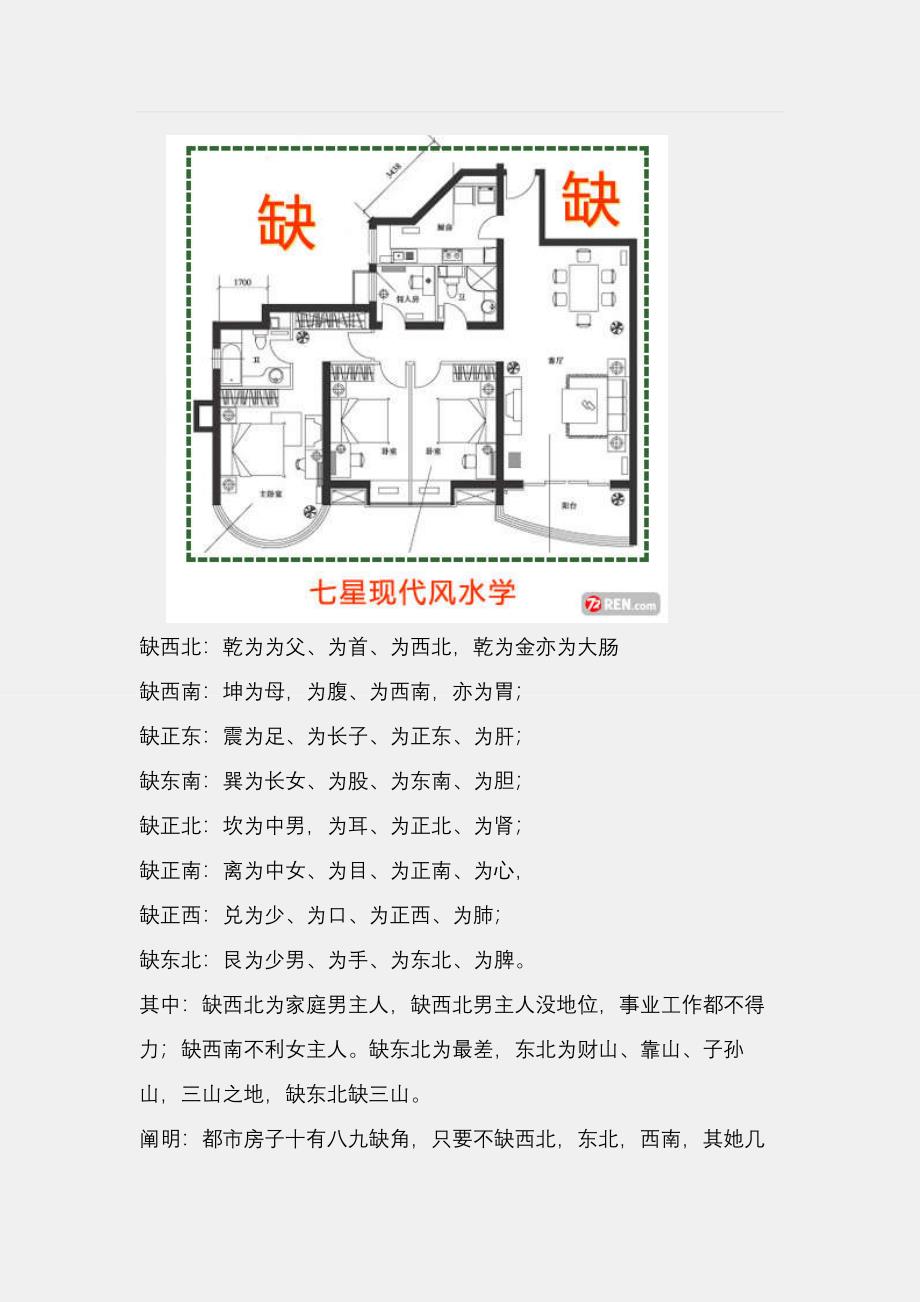 30分钟教你看户型风水学_第2页