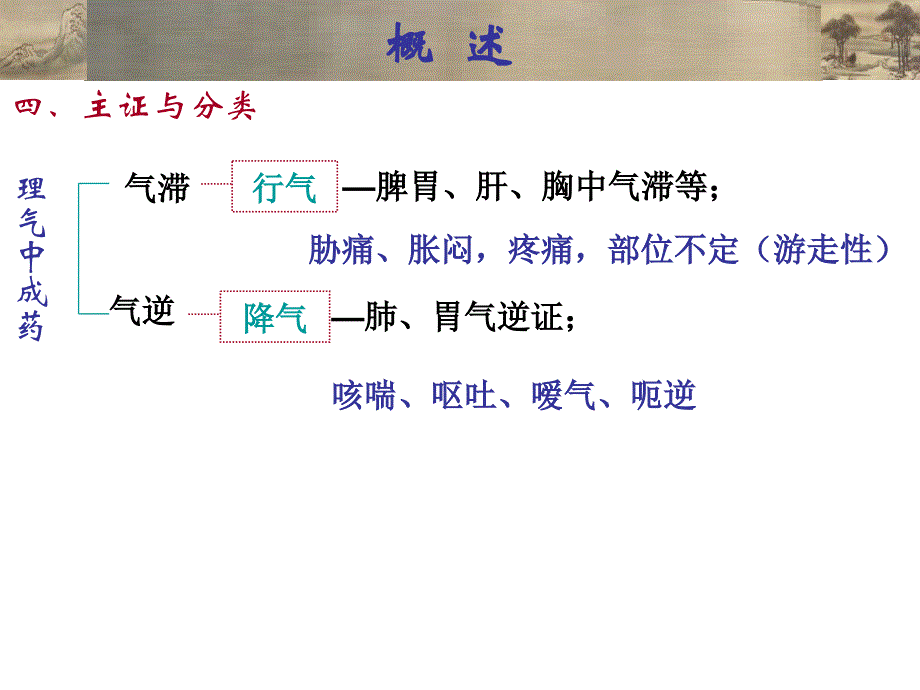 中成药用药指导11理气中成药_第4页