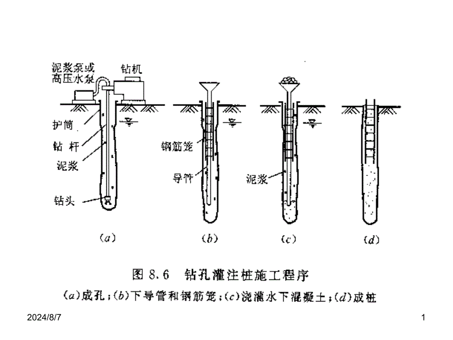 钻孔灌注桩施工ppt-精品课件_第1页