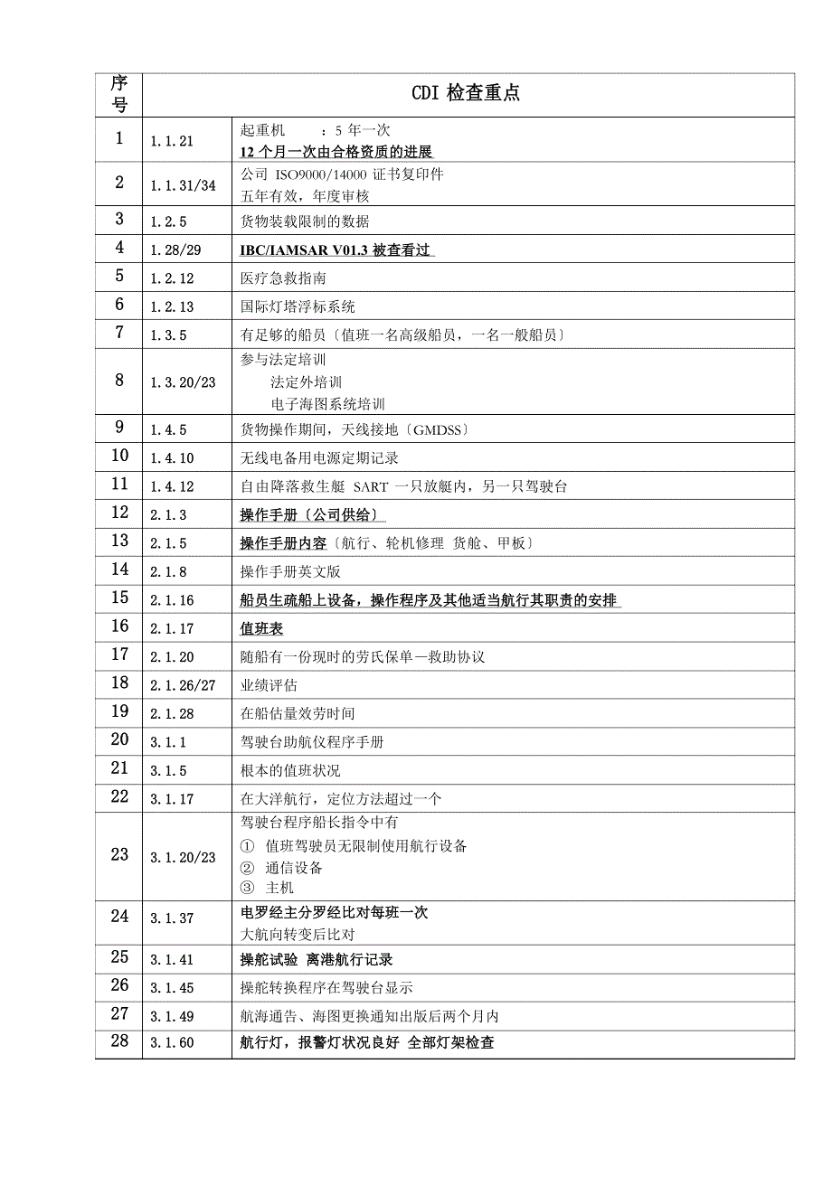 CDI检查要点(第七版).docx_第1页