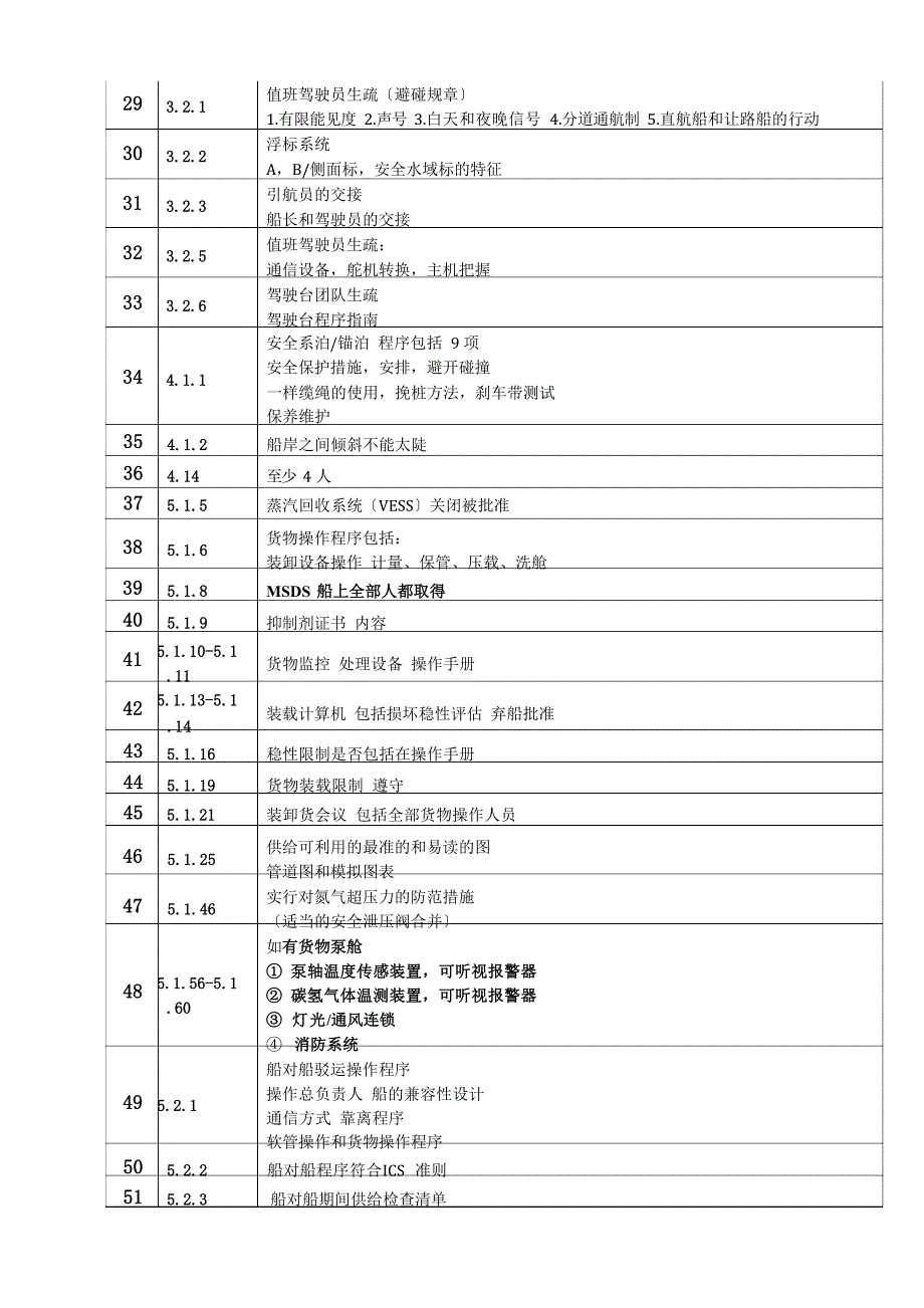 CDI检查要点(第七版).docx_第2页