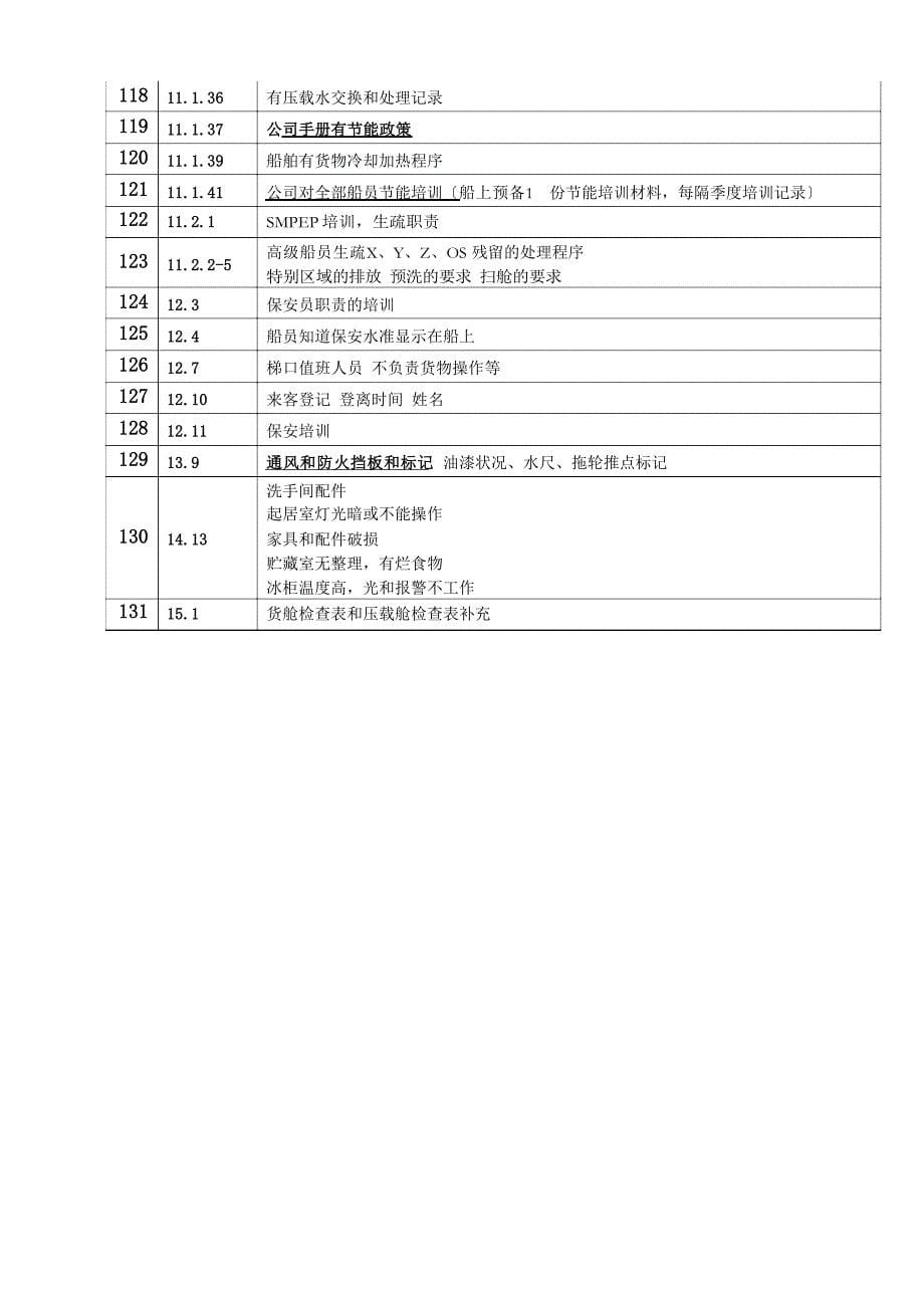 CDI检查要点(第七版).docx_第5页