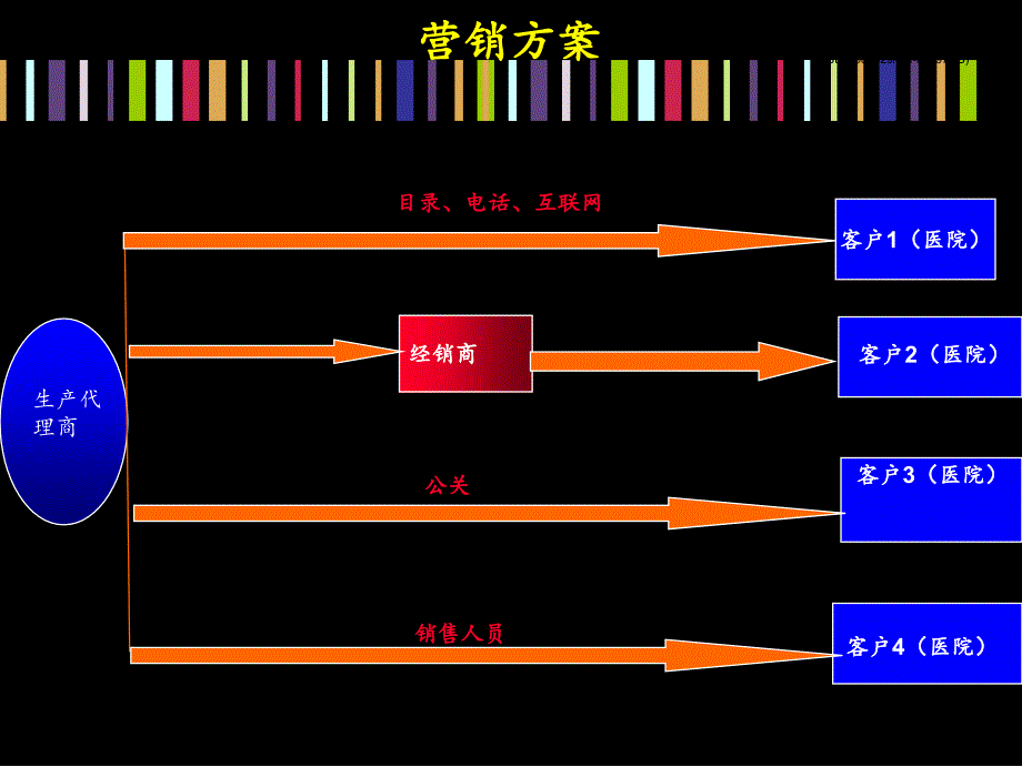 量子共振变频刀的营销方案_第3页