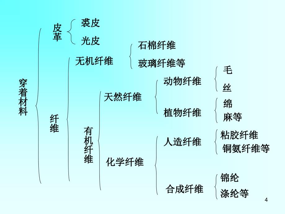 化学与生活第三讲_第4页